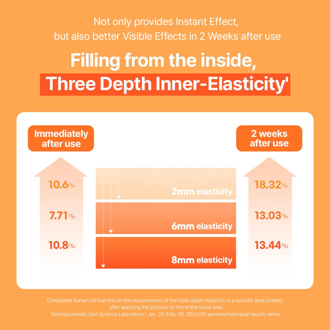 P:REM – Glutamin Radiance Serum (50 ml)