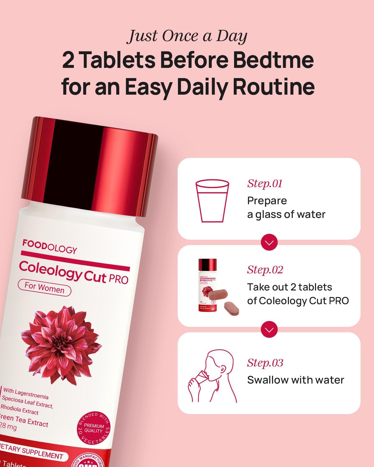 Foodology – Coleology Cut Pro (60 tablets)