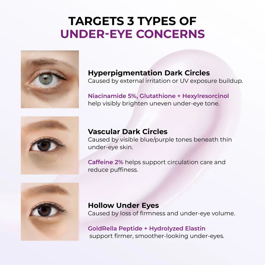 Jumiso Niacinamide 5+ Dark Circle Correcting Eye Cream (15ml)